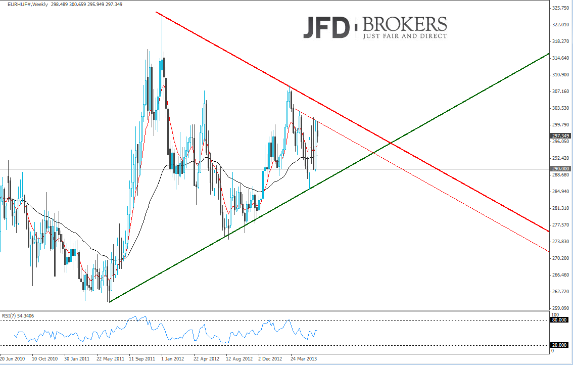 EUR HUF Chartanalyse im Wochenchart 25.06.2013