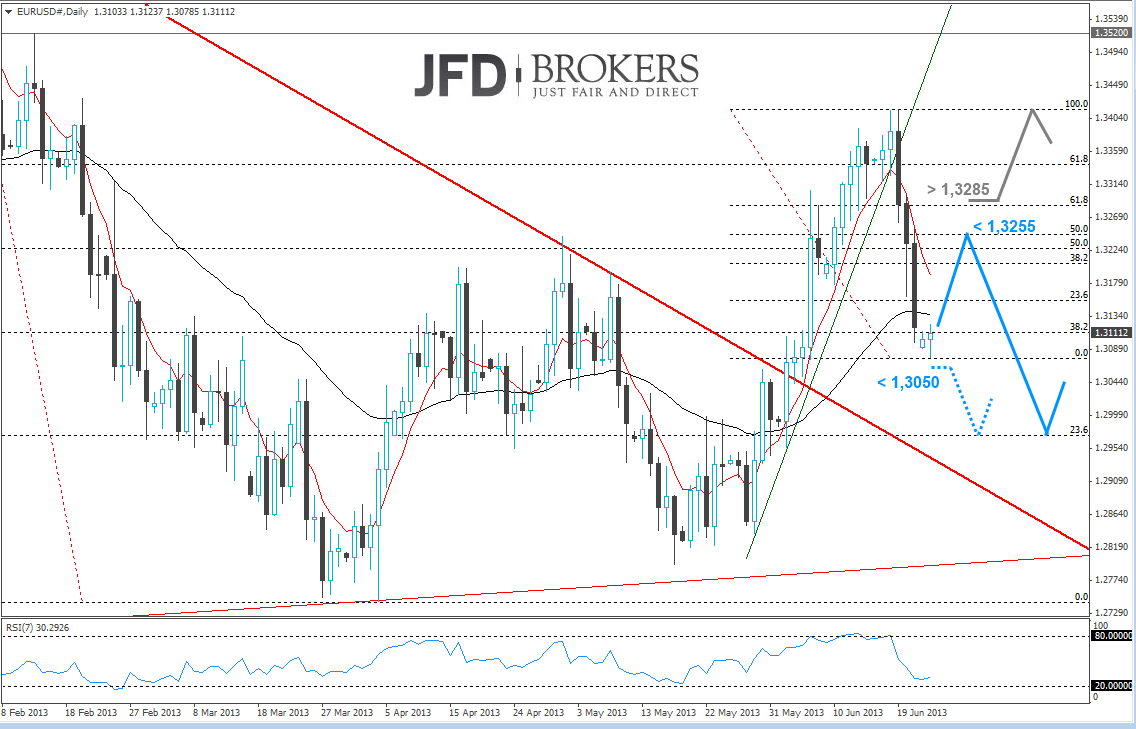 Chartanalyse EUR/USD vom 24.06.2013