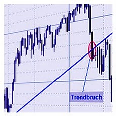 Trendbruch im Dax