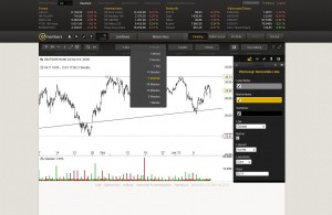 Kosenlose Stundencharts in der Chart Software Stundencharts kostenlos nutzen