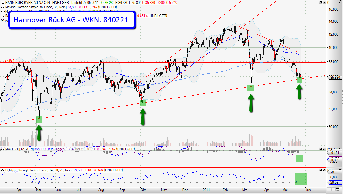 Forex trading chancen