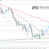 Chartanalyse NZDUSD 19.07.2013