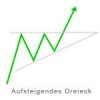 aufsteigendes-dreieck