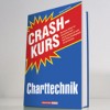 Crashkurs Charttechnik